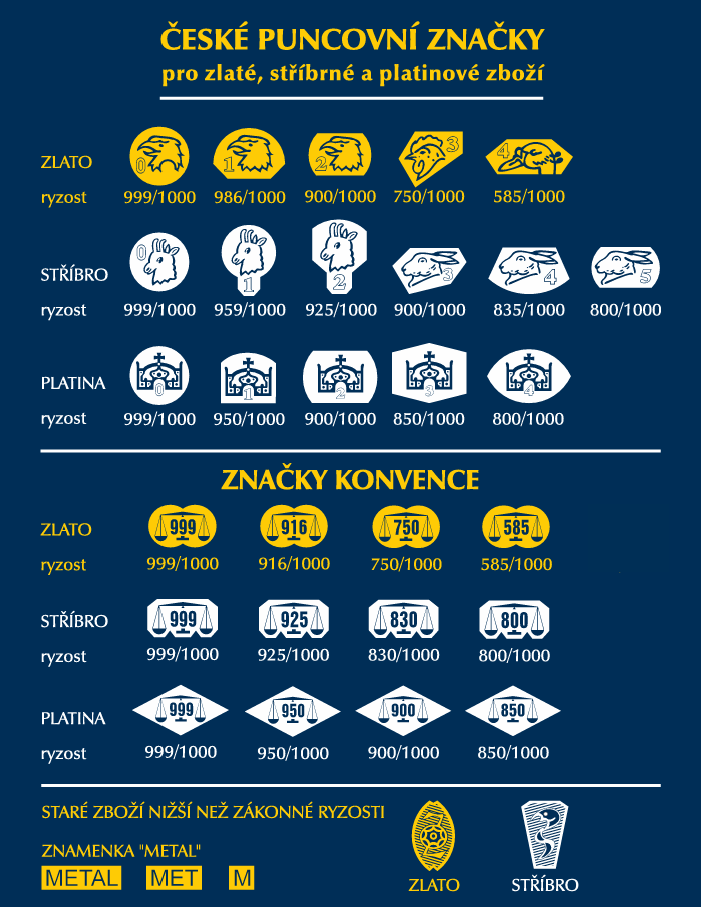 České puncovní značky - sperk-zlatnictvi.cz